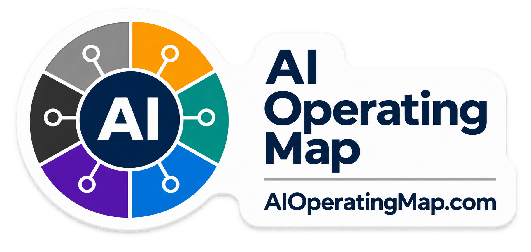 AI Operating Map